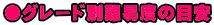 ●グレード別難易度の目安